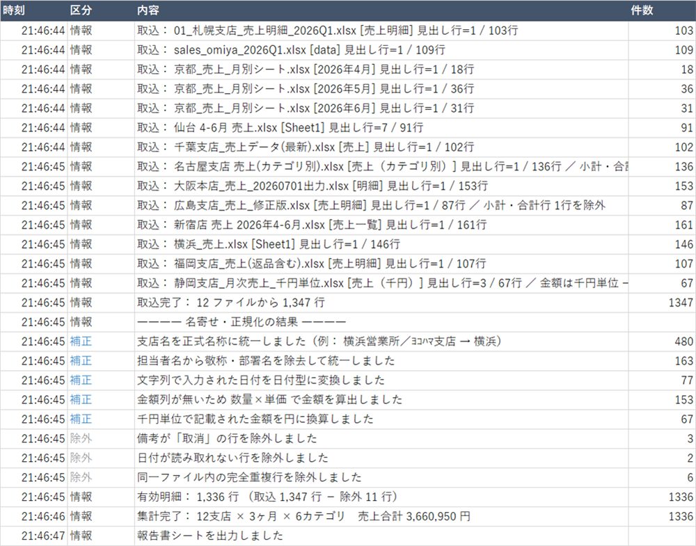 処理ログのシート。取り込んだファイルごとの行数と、名寄せで補正した件数・除外した件数が1行ずつ記録されている