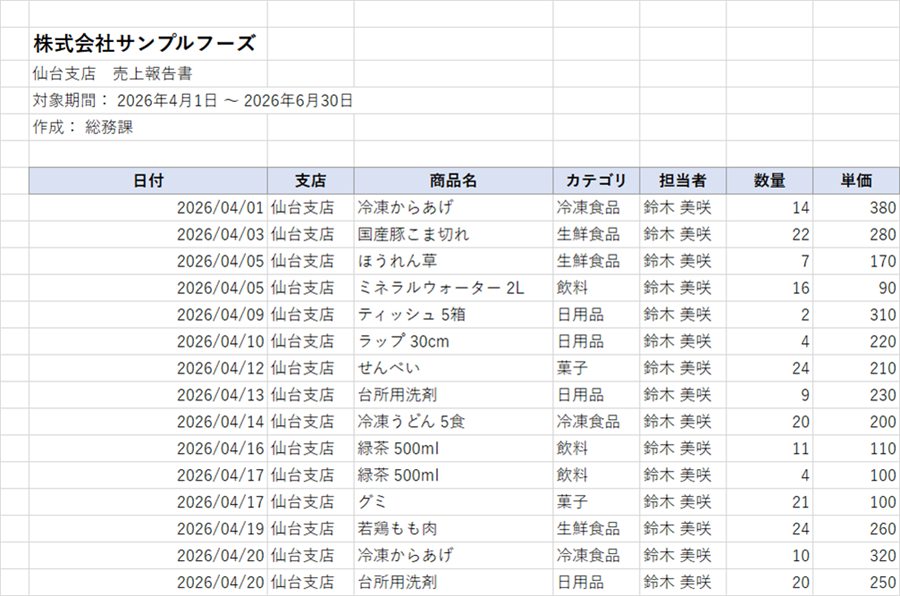 仙台支店の売上ファイル。上に会社名・対象期間・作成部署の行があり、表の見出しが7行目から始まっている
