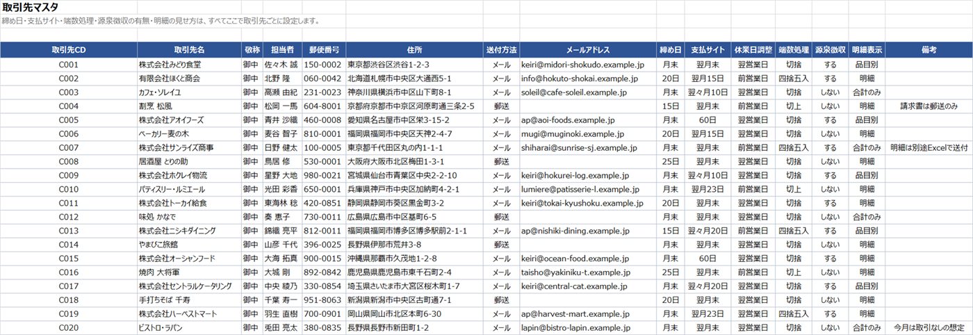 取引先マスタ。20社それぞれの締め日・支払サイト・休業日調整・端数処理・源泉徴収の有無・明細の見せ方が一覧になっている